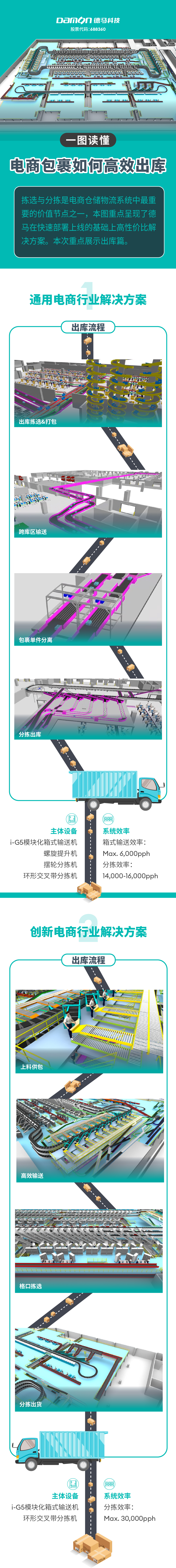 一图读懂：电商包裹如何高效出库.jpg